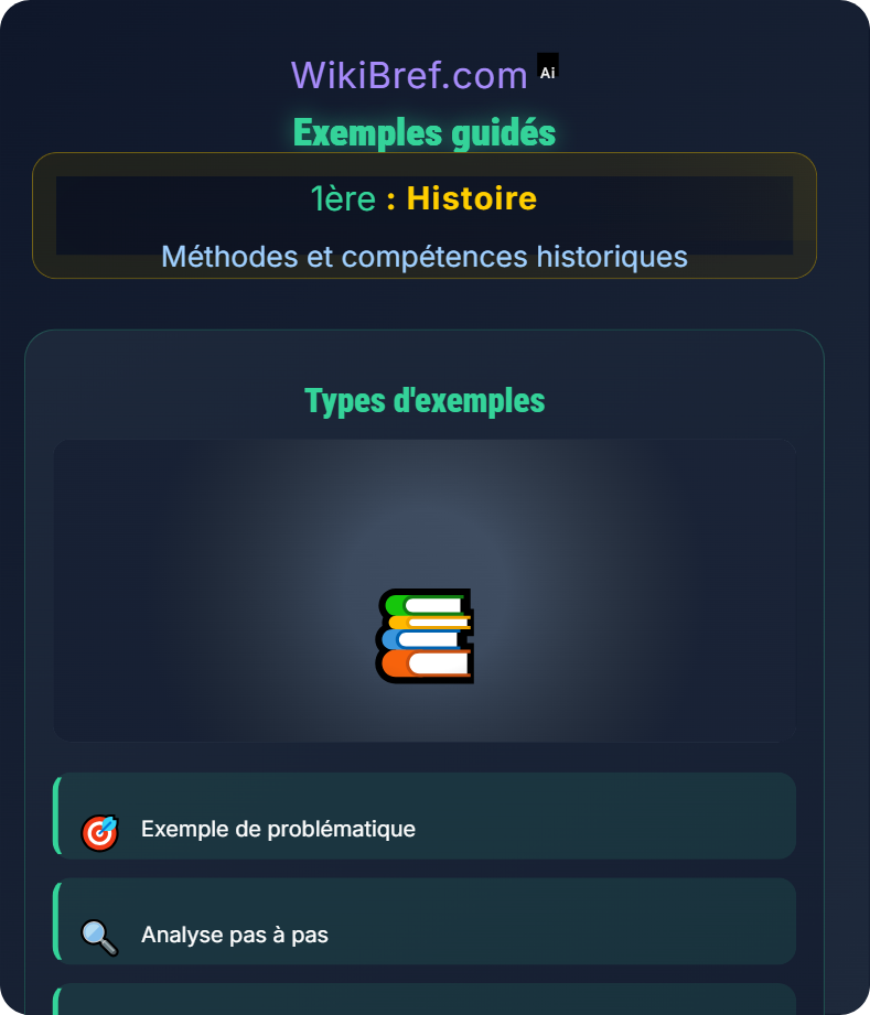 Construire une problématique Méthodes et compétences historiques