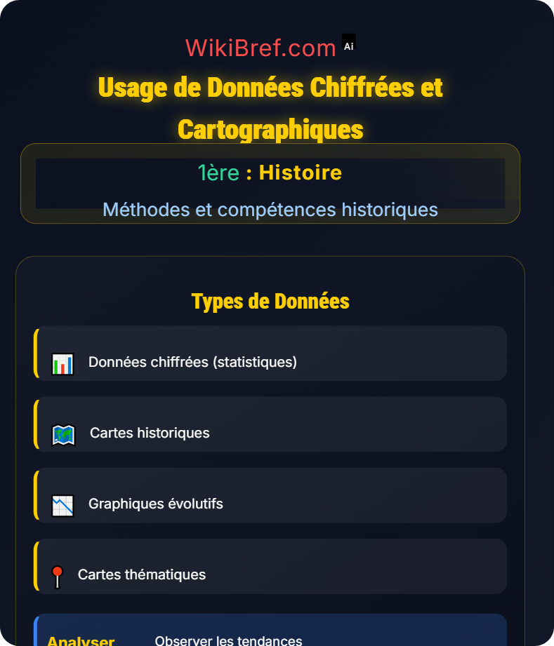 Compétences orales Méthodes et compétences historiques