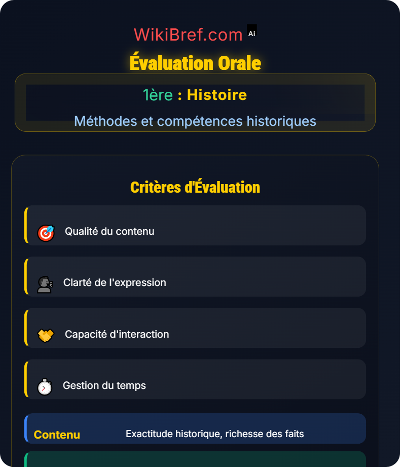 Compétences orales Méthodes et compétences historiques