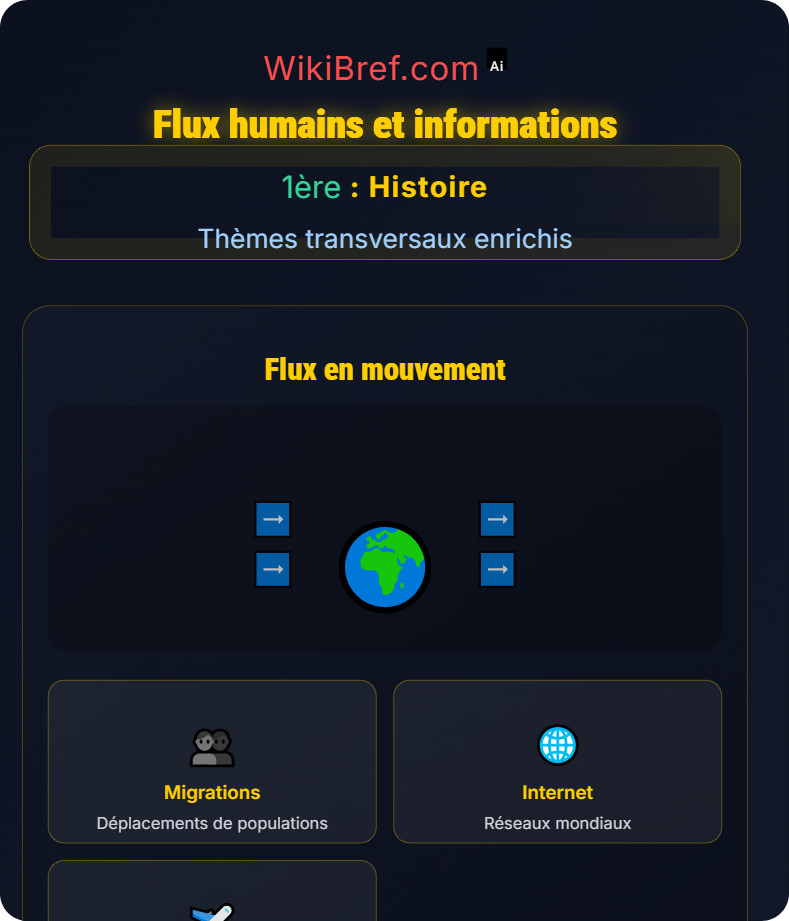 Mondialisation Thèmes transversaux enrichis