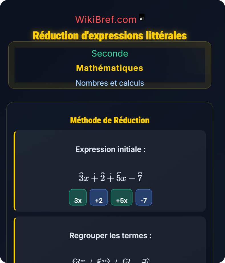 Calcul littéral Nombres et calculs