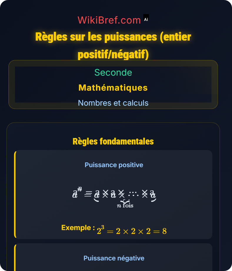 Puissances et racines carrées Nombres et calculs