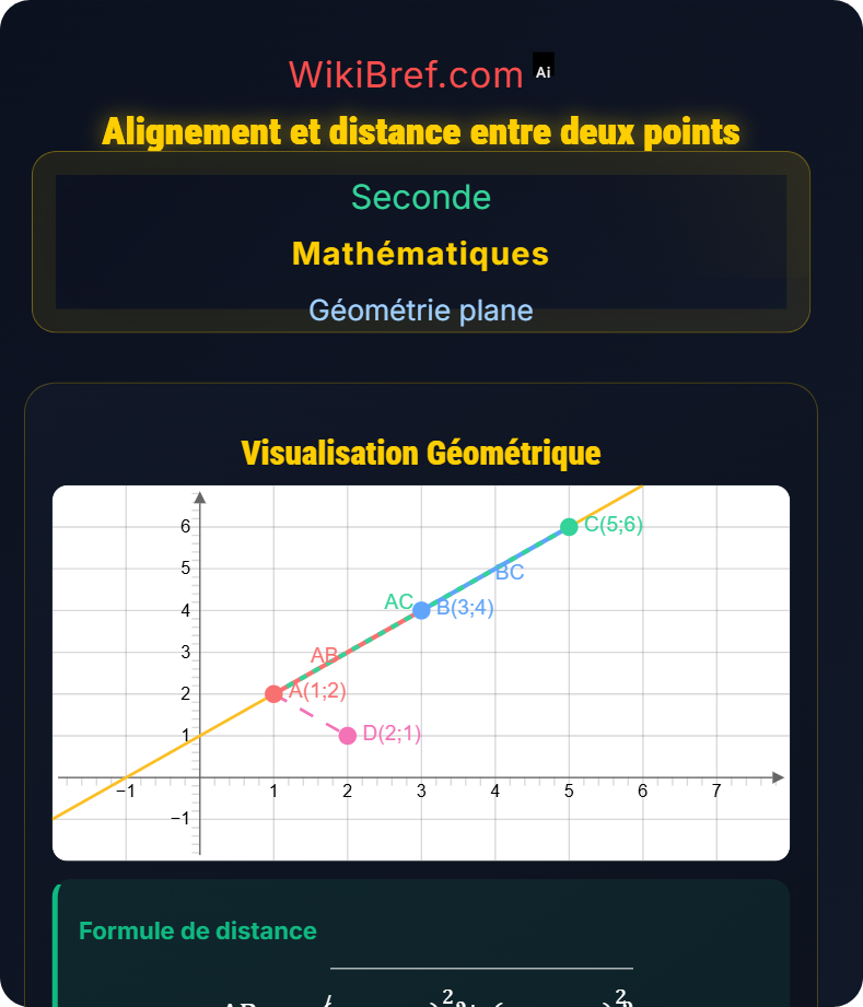Notions de base de géométrie plane Géométrie plane