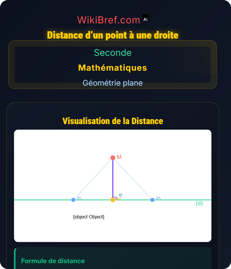 Projeté orthogonal Géométrie plane