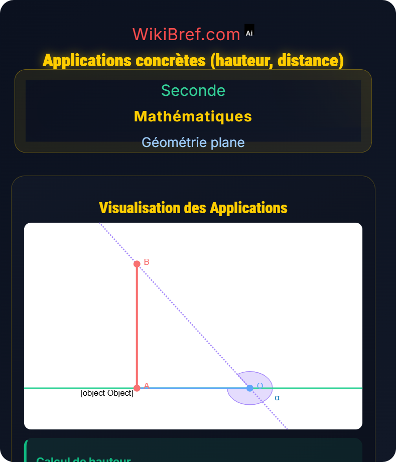 Trigonométrie dans le triangle rectangle Géométrie plane