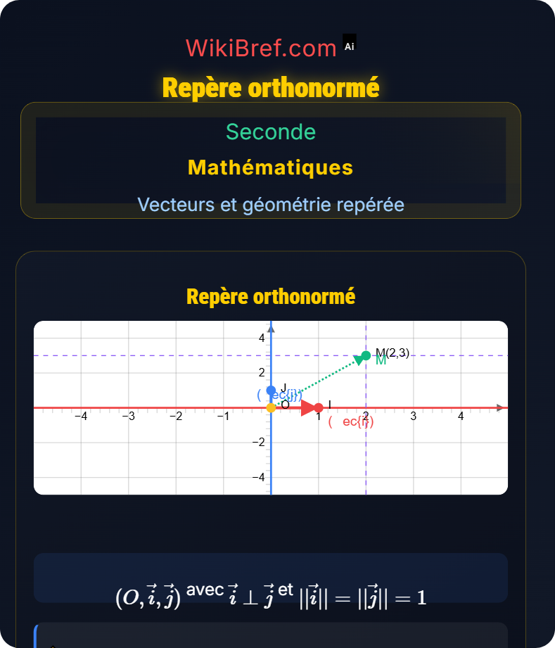 Repère du plan Vecteurs et géométrie repérée
