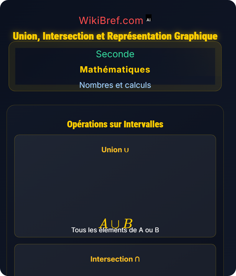 Intervalles de ℝ Nombres et calculs