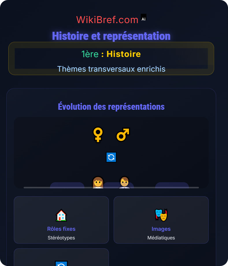 Genre et histoire Thèmes transversaux enrichis