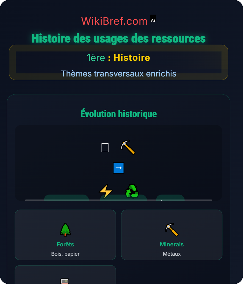 Environnement et sociétés Thèmes transversaux enrichis