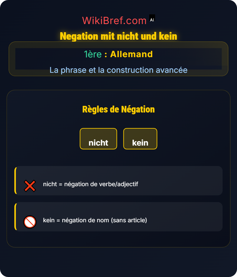 Syntax und Satzbau La phrase et la construction avancée