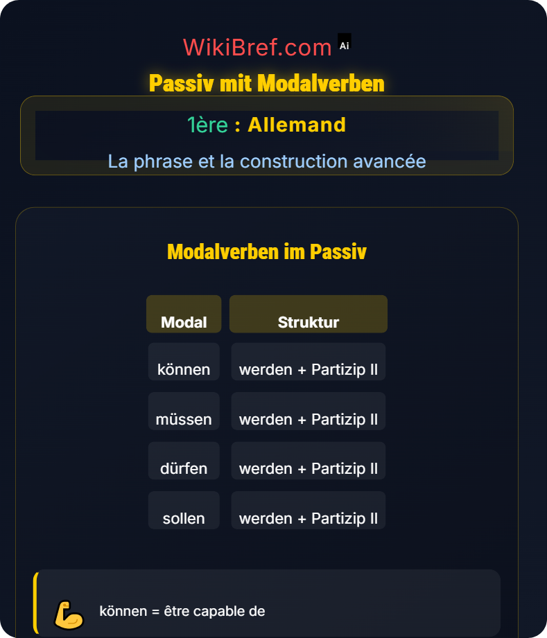Die passive Konstruktion La phrase et la construction avancée