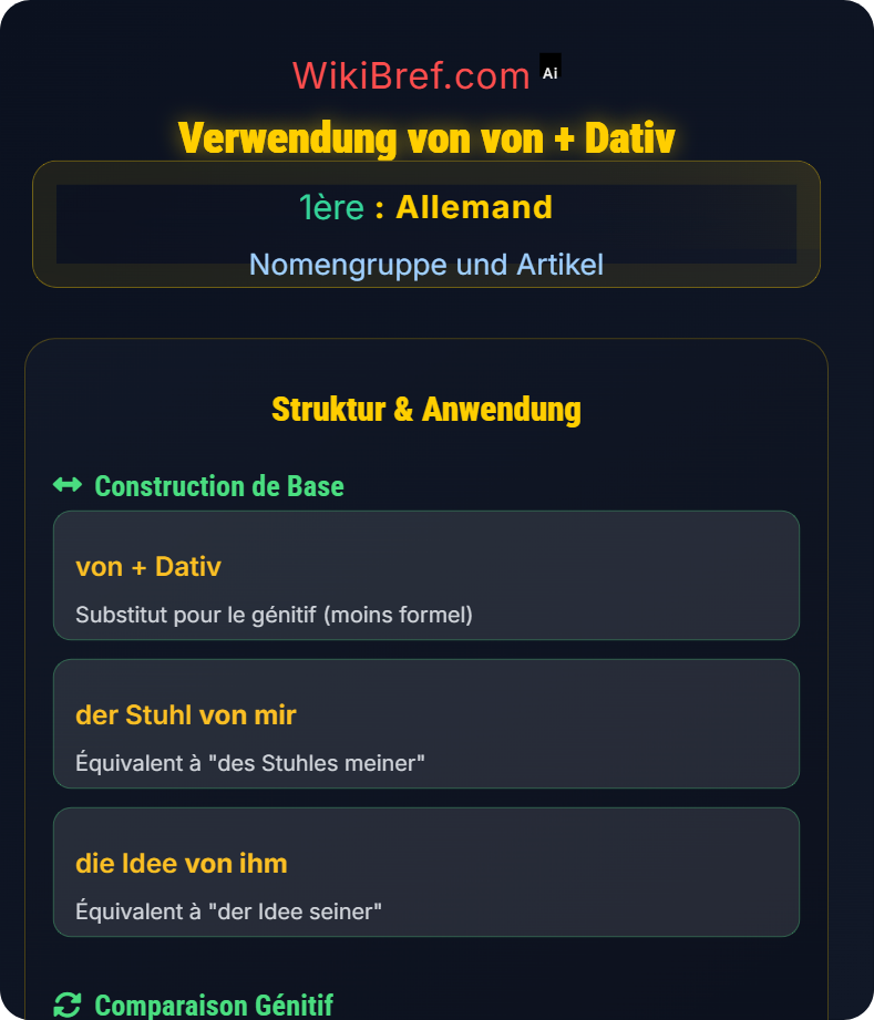 Der Genitiv und alternative Konstruktionen Nomengruppe und Artikel