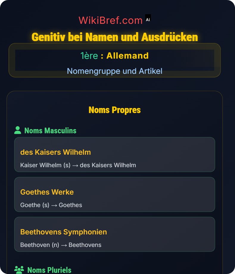 Der Genitiv und alternative Konstruktionen Nomengruppe und Artikel