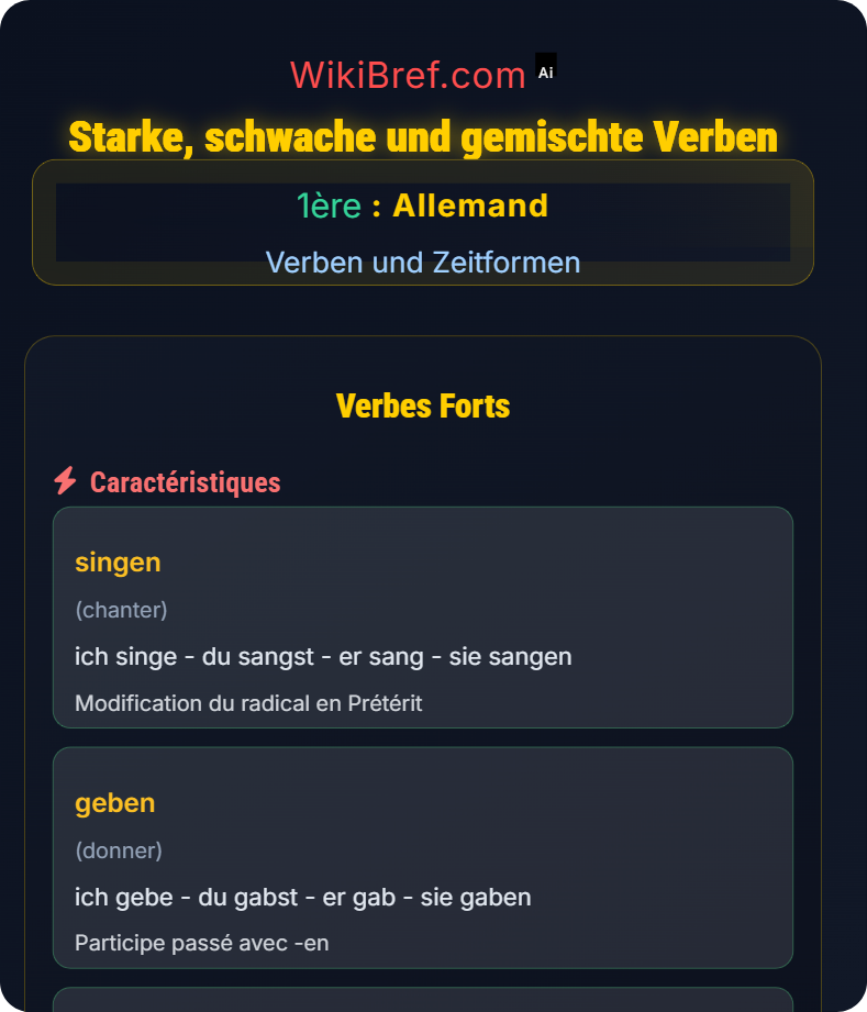 Konjugation und Verbformen Verben und Zeitformen