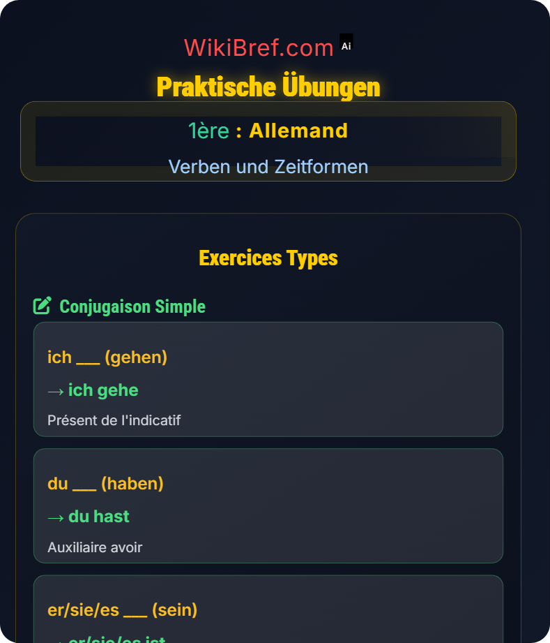 Konjugation und Verbformen Verben und Zeitformen