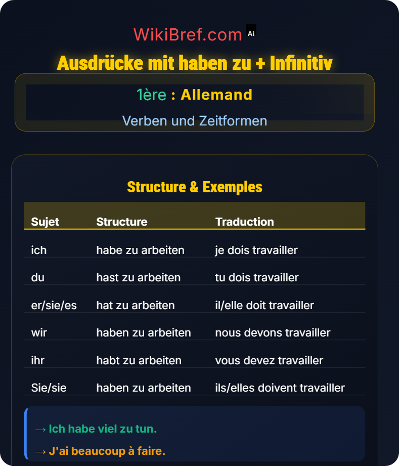 Periphrasen und komplexe Konstruktionen Verben und Zeitformen