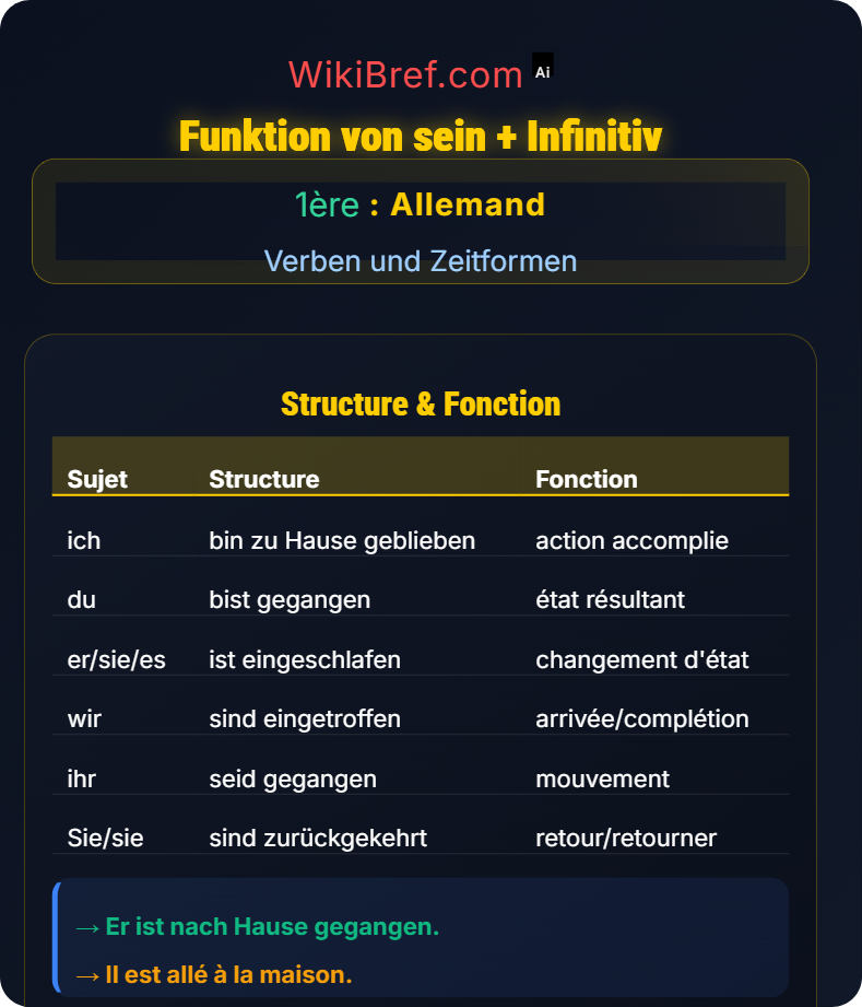 Periphrasen und komplexe Konstruktionen Verben und Zeitformen