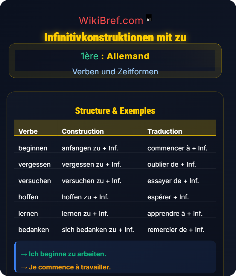 Periphrasen und komplexe Konstruktionen Verben und Zeitformen