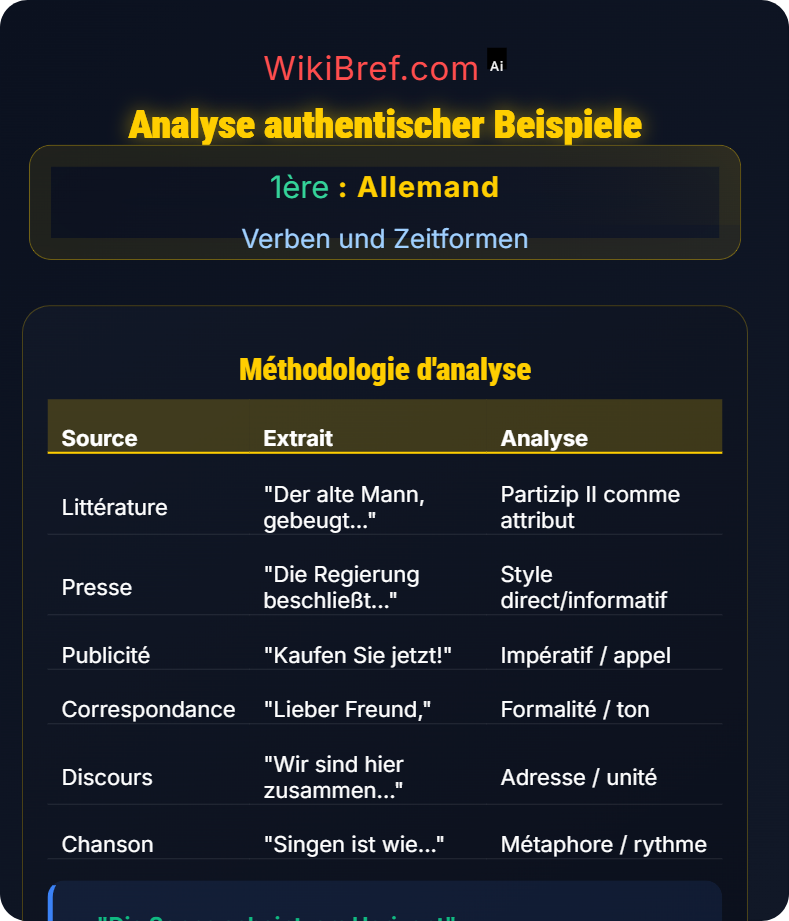 Partizipien und Stilmittel Verben und Zeitformen