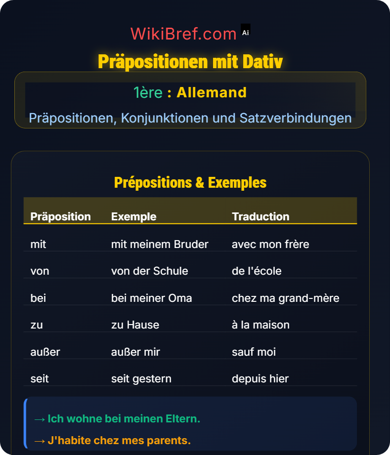 Präpositionen und Fälle Präpositionen, Konjunktionen und Satzverbindungen