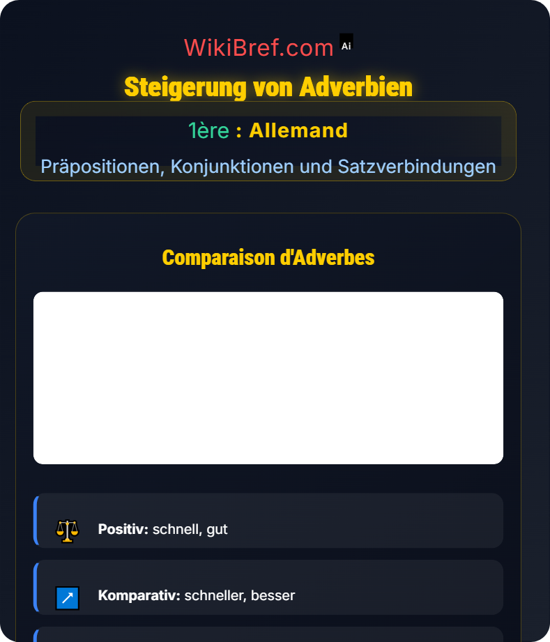 Adverbien und Partikel im Satz Präpositionen, Konjunktionen und Satzverbindungen