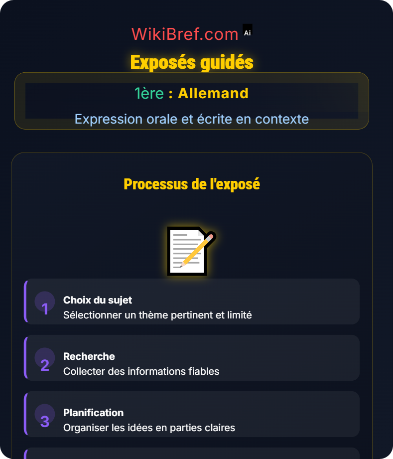Production orale Expression orale et écrite en contexte