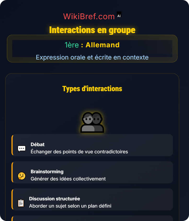 Production orale Expression orale et écrite en contexte