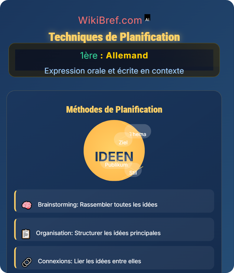 Production écrite Expression orale et écrite en contexte