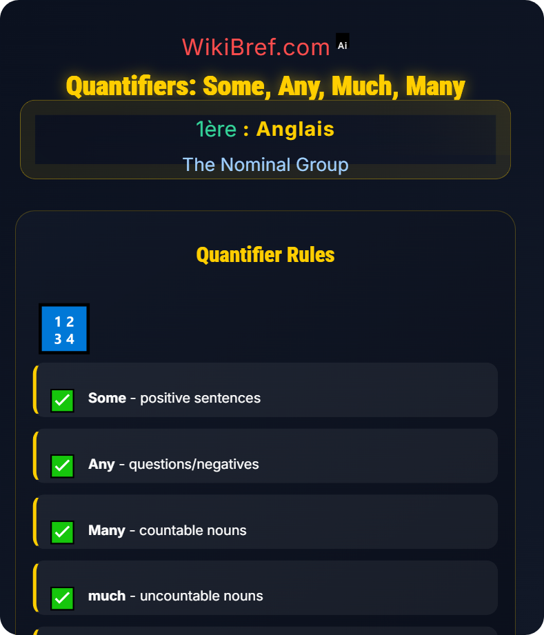 Determiners and Quantifiers The Nominal Group