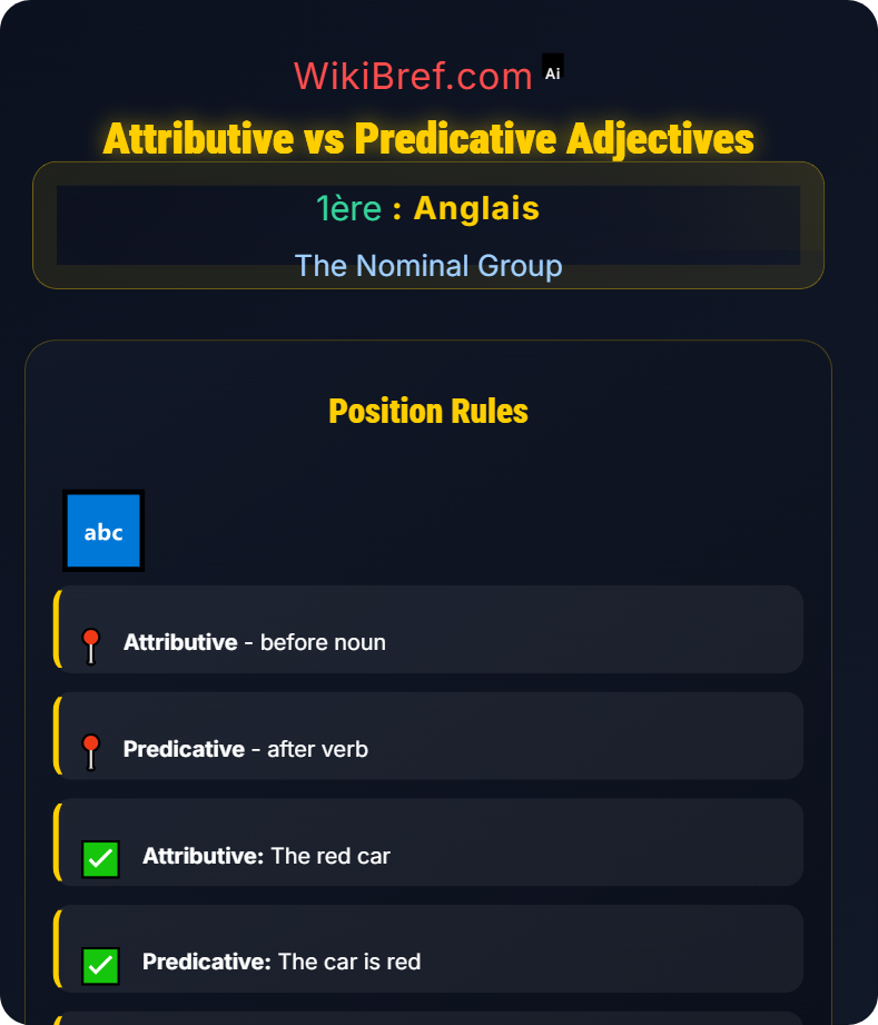 Adjectives and Order The Nominal Group