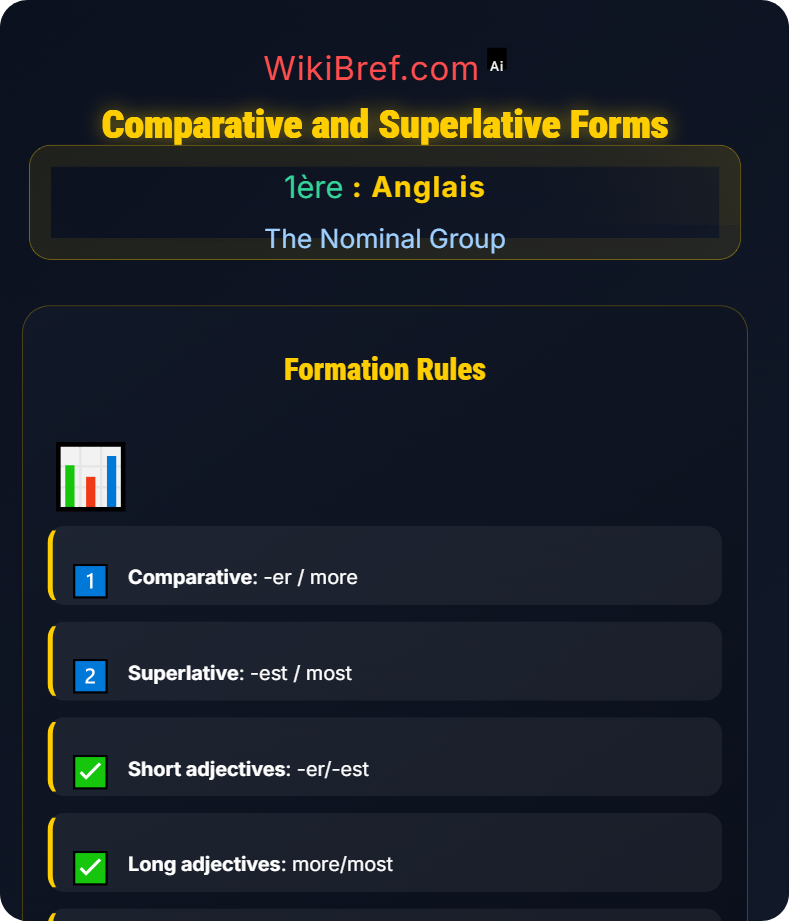 Adjectives and Order The Nominal Group