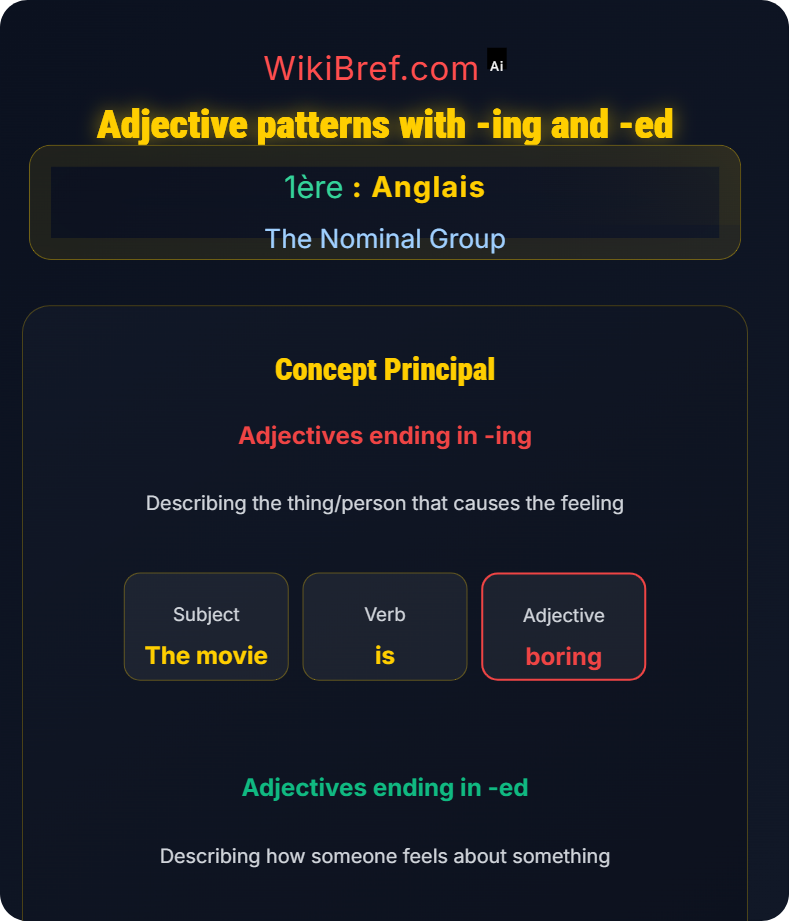 Adjectives and Order The Nominal Group