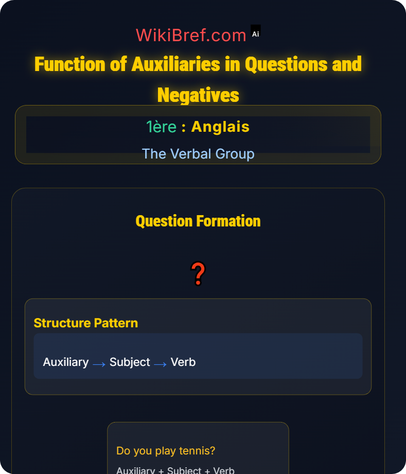 Main Verbs and Auxiliaries The Verbal Group