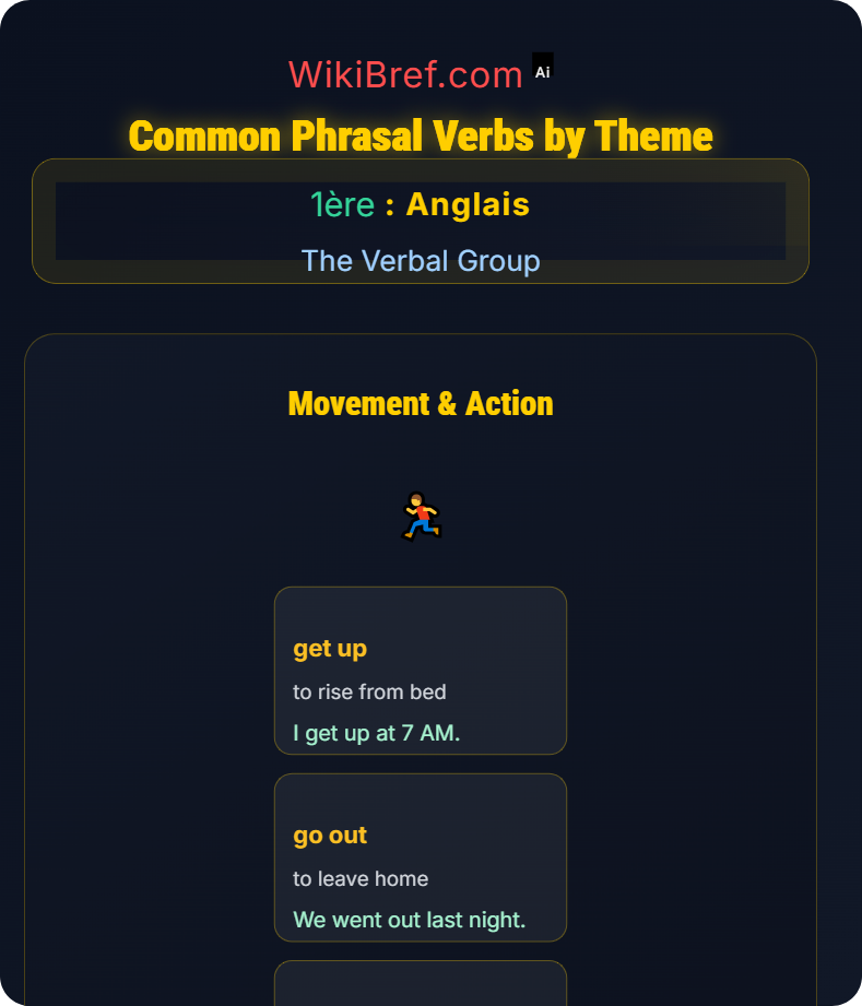 Main Verbs and Auxiliaries The Verbal Group