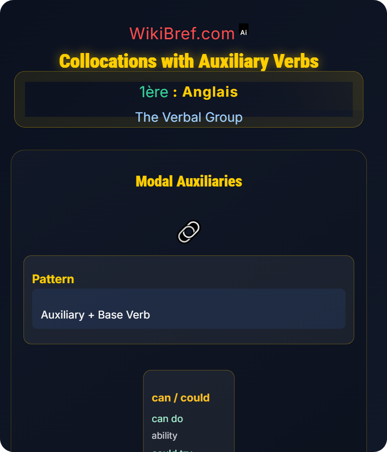 Main Verbs and Auxiliaries The Verbal Group