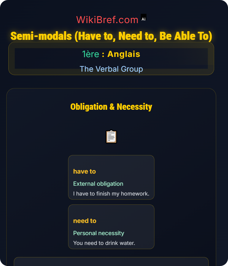 Modal Auxiliaries and Semi-modals The Verbal Group