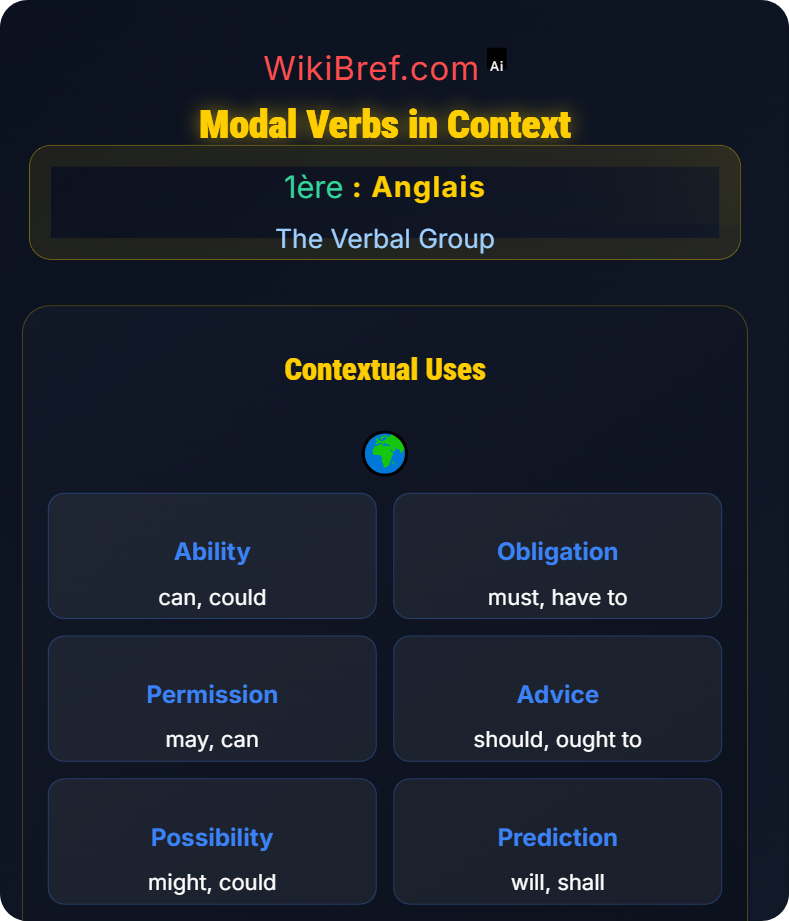 Modal Auxiliaries and Semi-modals The Verbal Group