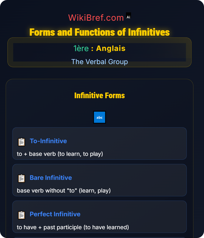Infinitives and Gerunds The Verbal Group