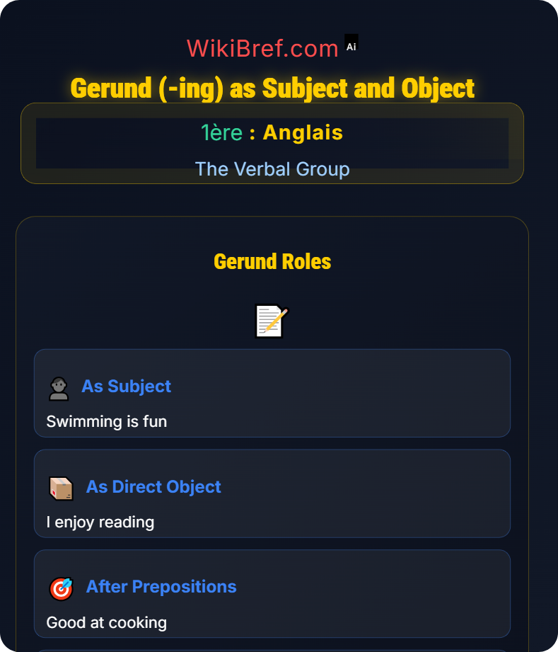 Infinitives and Gerunds The Verbal Group