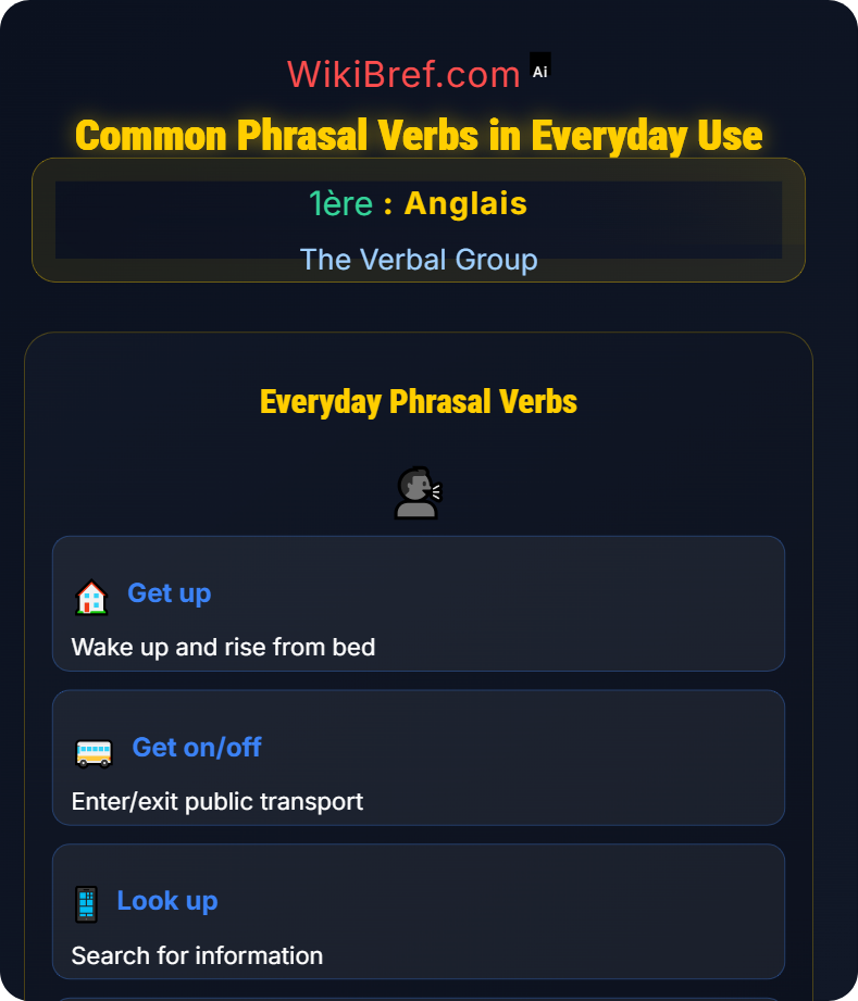 Phrasal Verbs and Collocations The Verbal Group