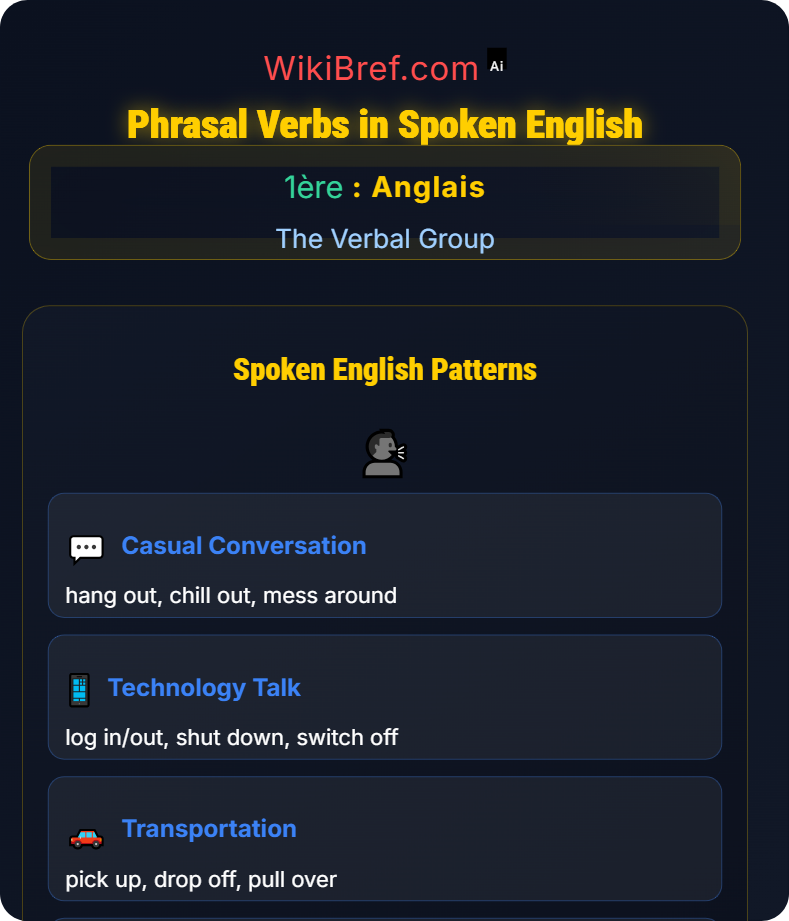 Phrasal Verbs and Collocations The Verbal Group