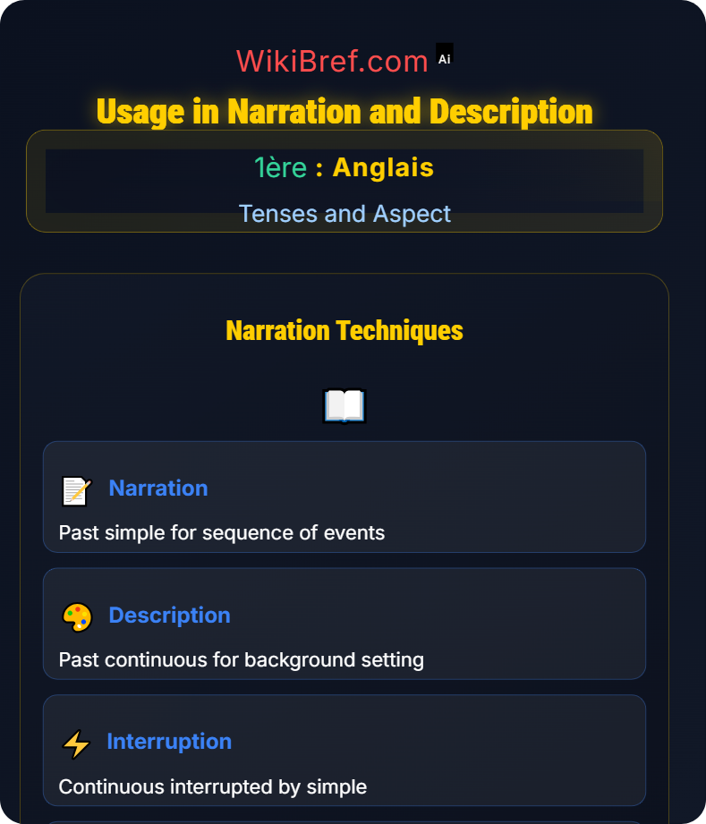 Simple and Continuous Forms Tenses and Aspect