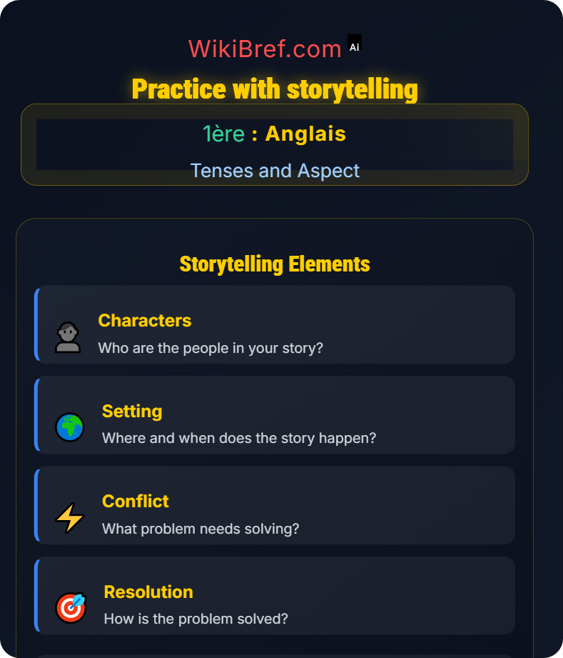 Simple and Continuous Forms Tenses and Aspect