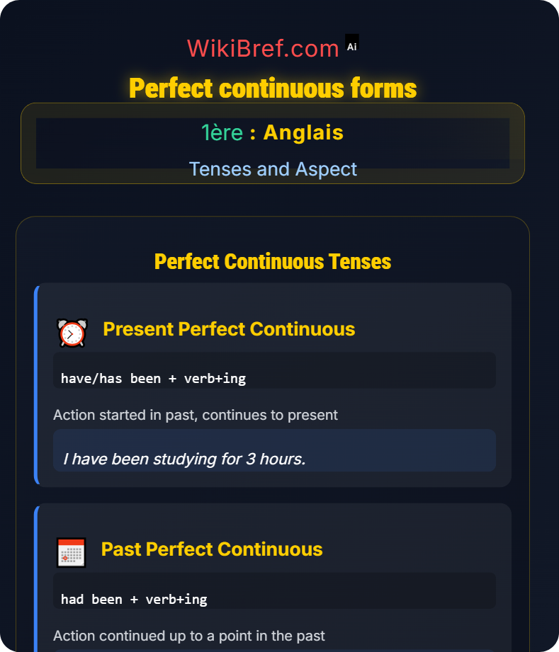 Perfect and Perfect Continuous Tenses and Aspect