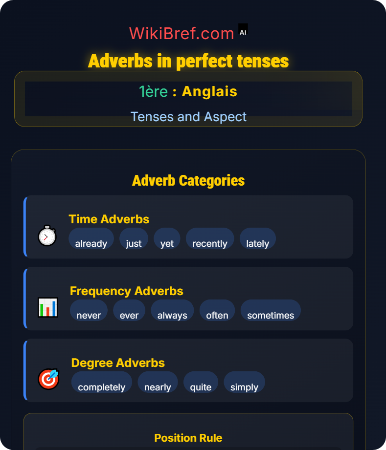 Perfect and Perfect Continuous Tenses and Aspect