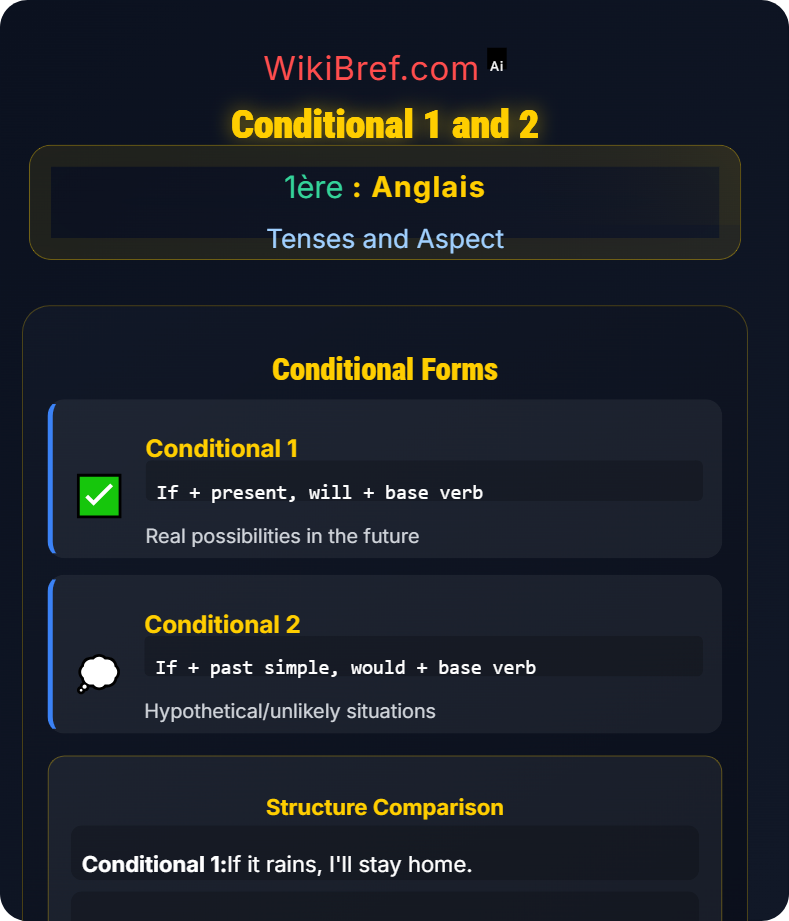 Future and Conditional Forms Tenses and Aspect