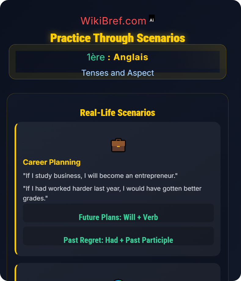Future and Conditional Forms Tenses and Aspect