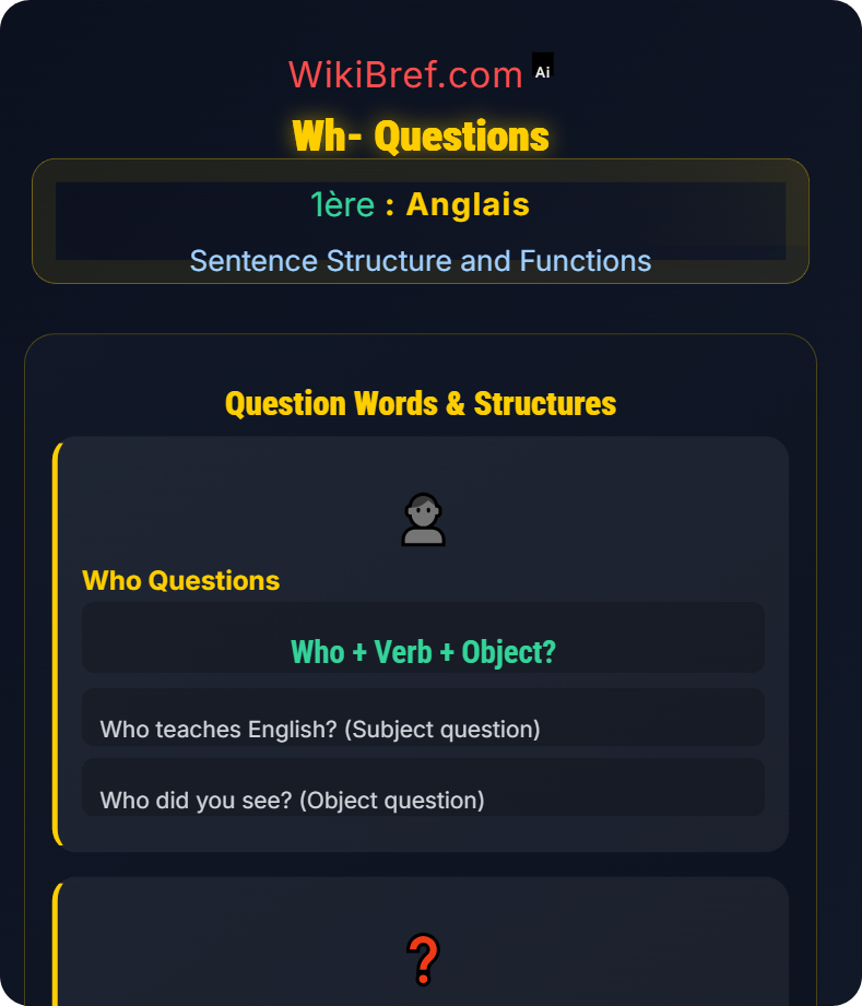 Questions and Negation Sentence Structure and Functions