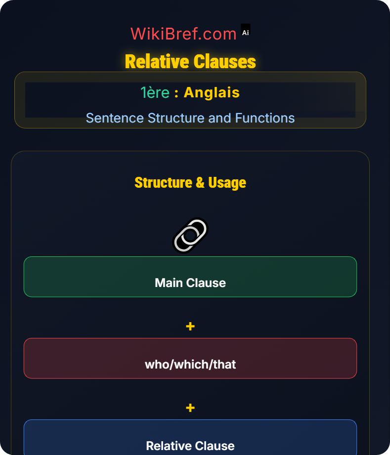 Relative and Subordinate Clauses Sentence Structure and Functions