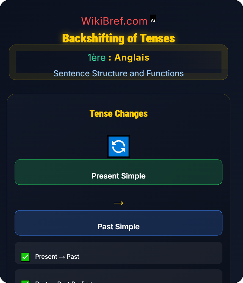 Passive Voice and Reported Speech Sentence Structure and Functions